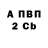 Конопля Bruce Banner Akbota Sagidulla